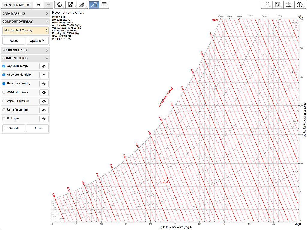 Psychrometric Chart