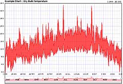 Graph - Annual Temperatures (Java) screenshot.