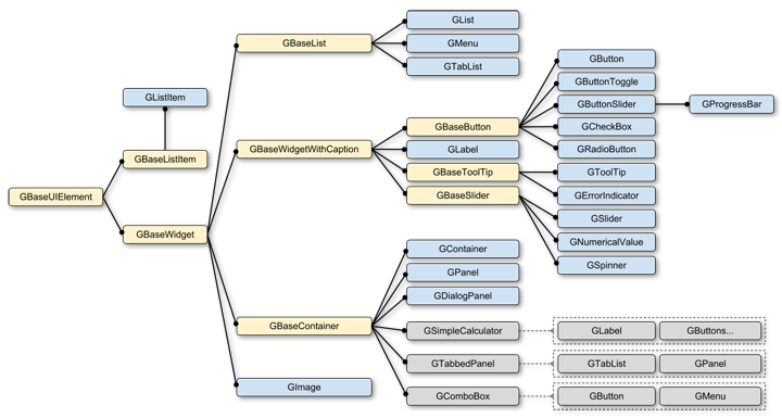 Designing For Sub Classing In Java
