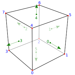 Simple rectangular prism
